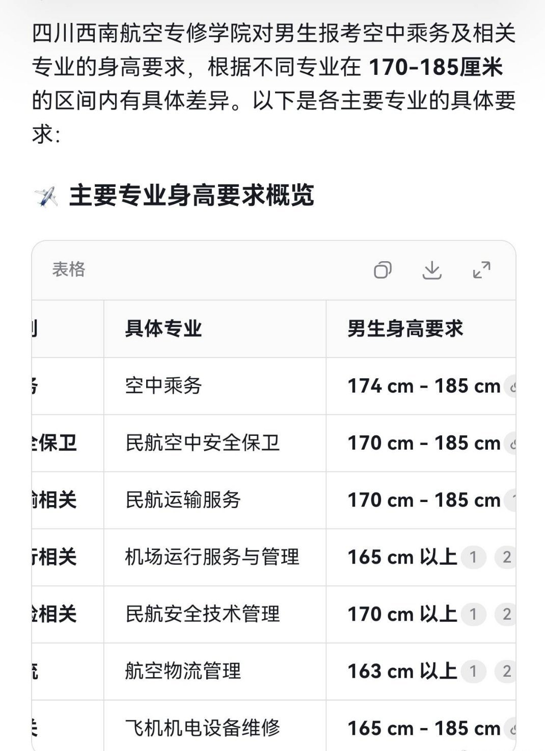意思是我妈再高个1.1公分就不能去了 