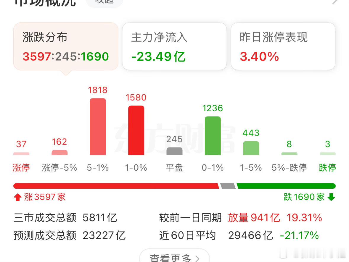 利空消息面反复拉扯，今天你偏偏最争气，扛住抛压走出韧性，期待后续继续发力。A能给