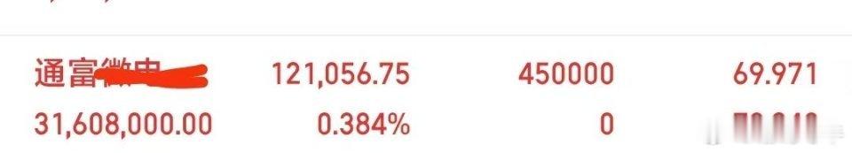 $通富微电(SZ002156)$ 大胆尝试！万般的努力只为出人头地，低头哈腰才能