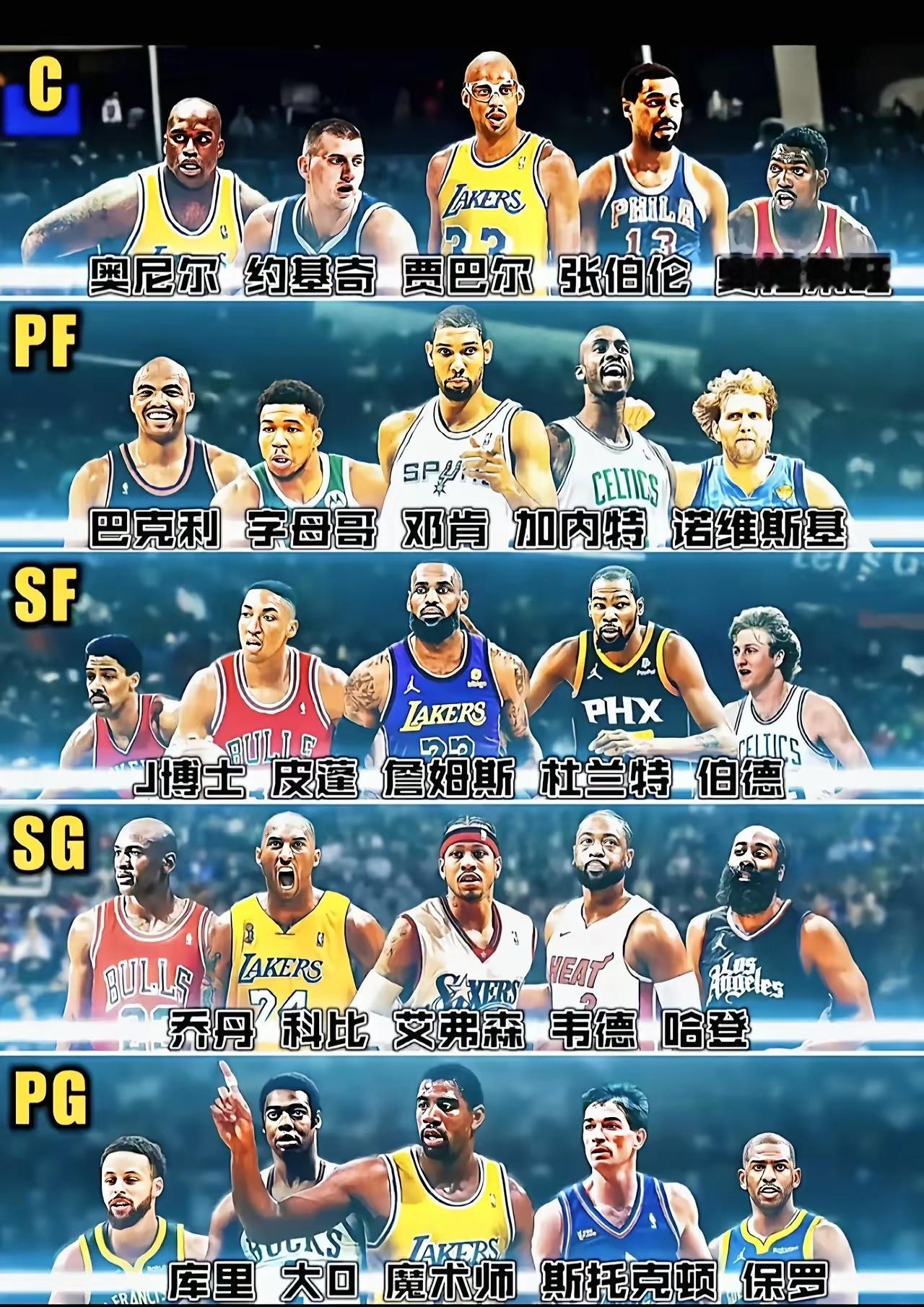 据说这是NBA历史上各个位置上最强的5个人！各位球迷你们认为合理吗？ ​​​