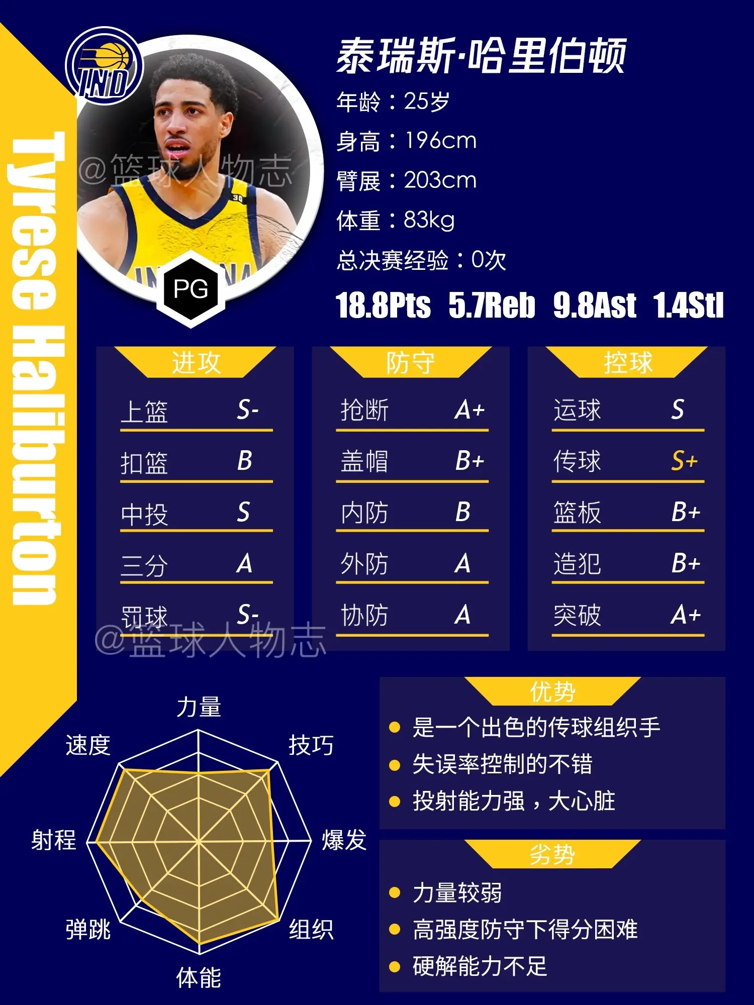 NBA总决赛前瞻分析-球员档案。黄蓝大战！饿了么大战美团！你更看好谁？
