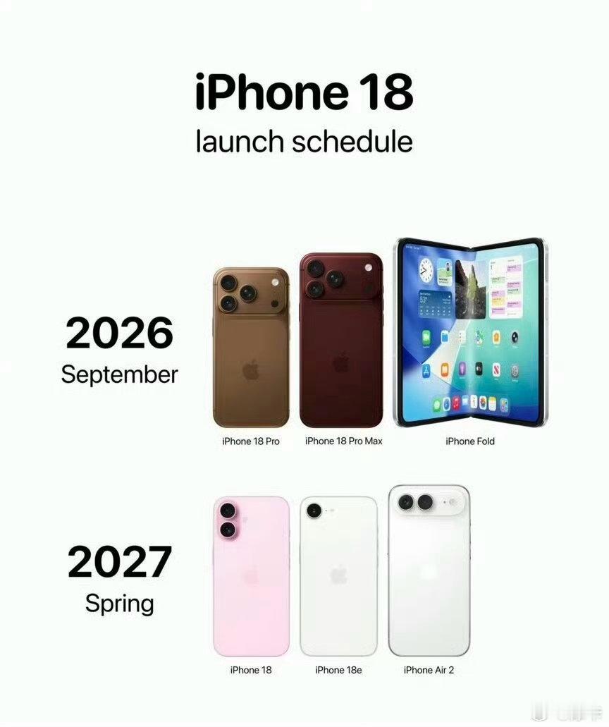 今年就踏踏实实按照偶数升级的原则把手里的 16 pro 升级到 18 proma