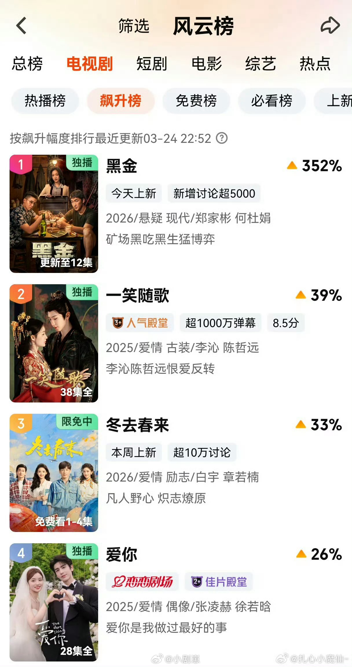 陈哲远一笑随歌飙升榜第二《一笑随歌》播了这么久热度没降反升 什么实力我就不多说了