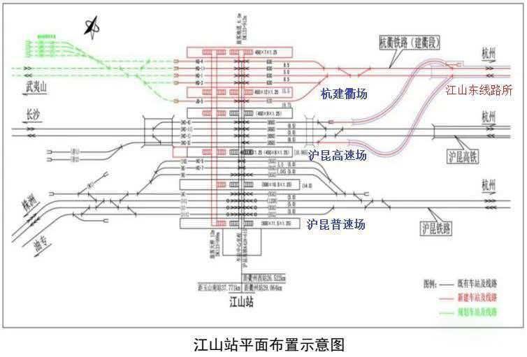 核心概念：同一座站房、两套独立站场，杭衢高铁与沪昆高铁的正线在江山站不贯通；依靠