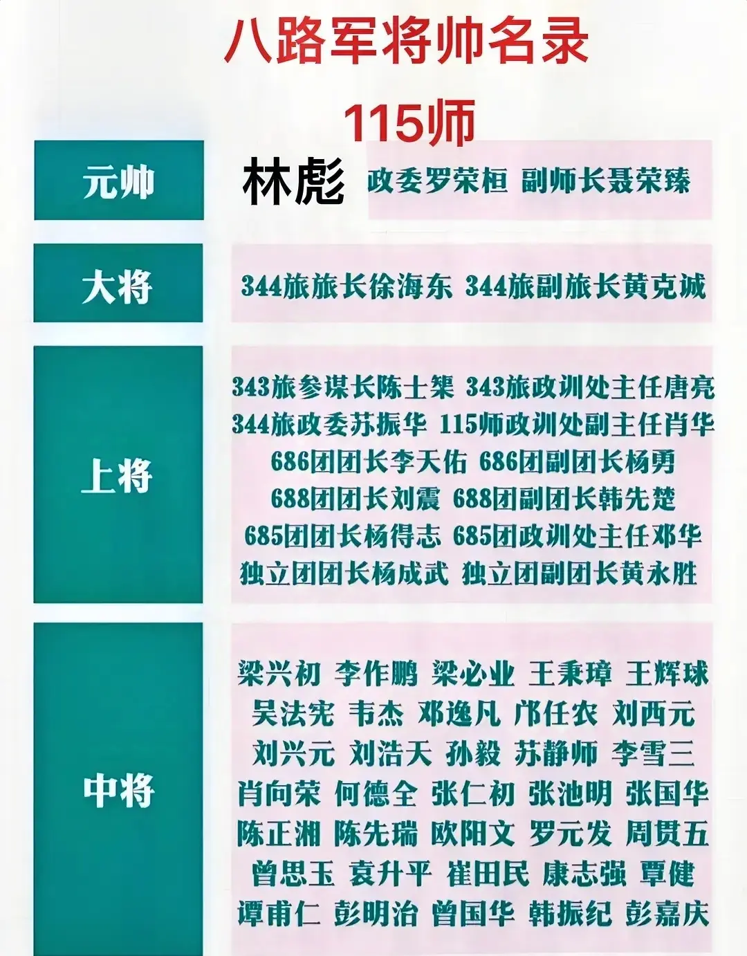 八路军将帅名录关注我了解更多