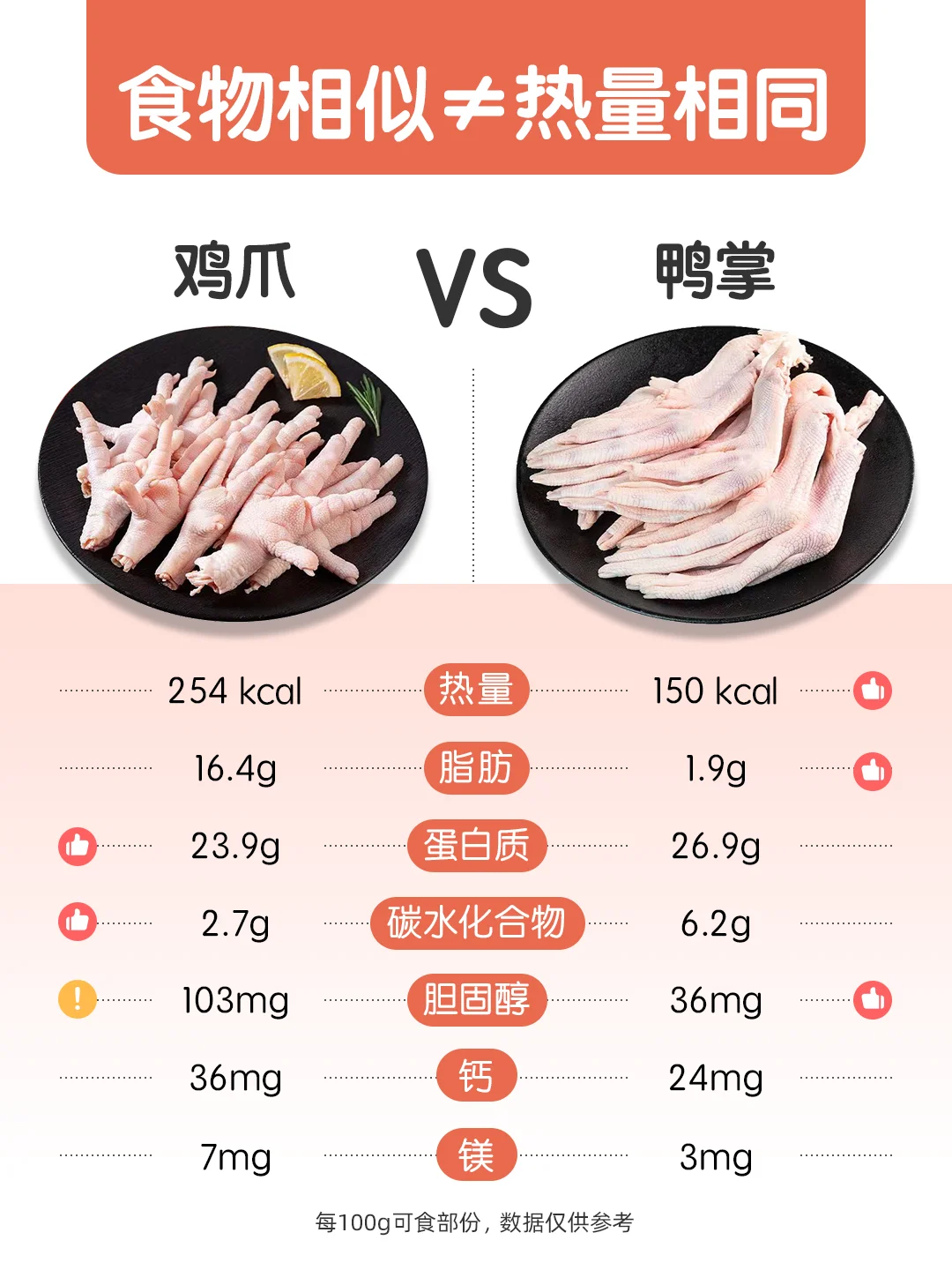 你以为的差不多，其实差很多