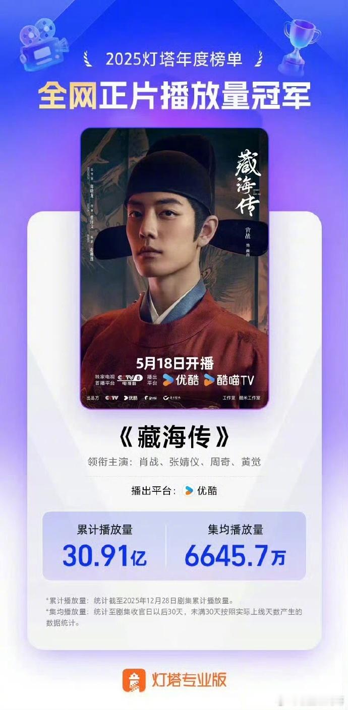 都数不清肖战有多少第一了 