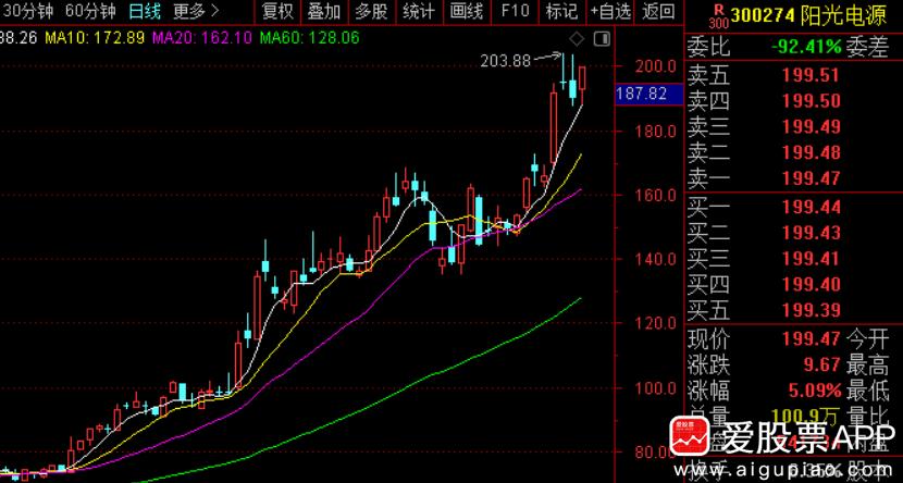 今晚发酵最多的，AI发展的终点是电力，美国电不够用，买了大量的GPU闲置着！老美