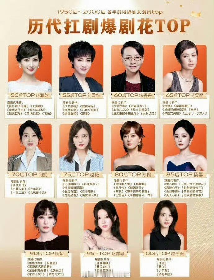 历代扛剧爆剧花盘点🈶，大家认同吗？ 
