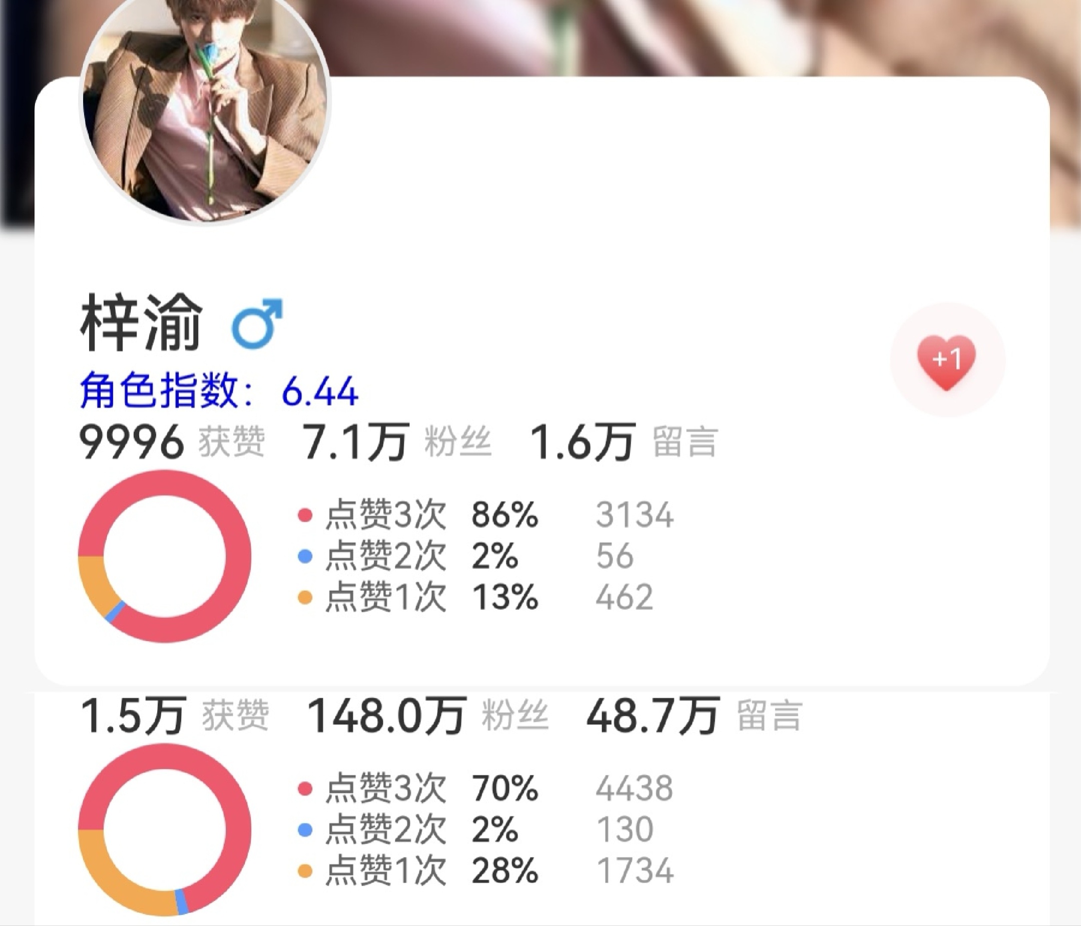 这条1000砖扩散提醒大家寻艺来人点赞！差5000点赞刷到我这条必须扩散开，现在