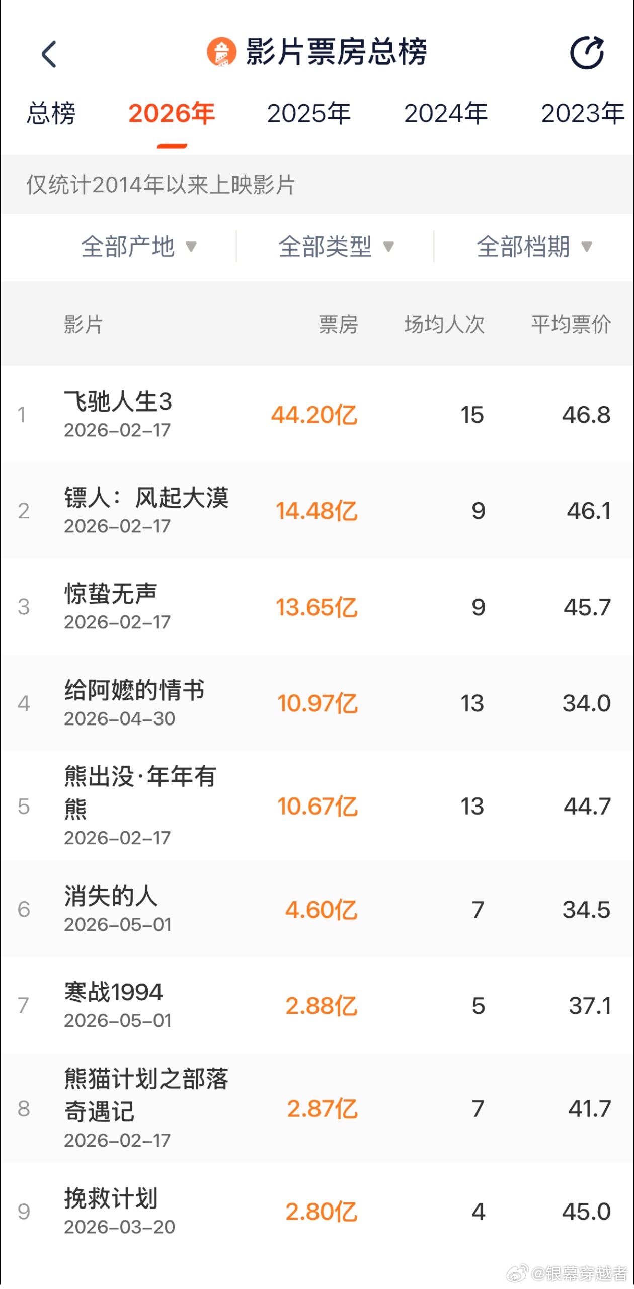 给阿嬷的情书将延期到暑期档 近日，《给阿嬷的情书》正式宣布将延期至6月30日，当