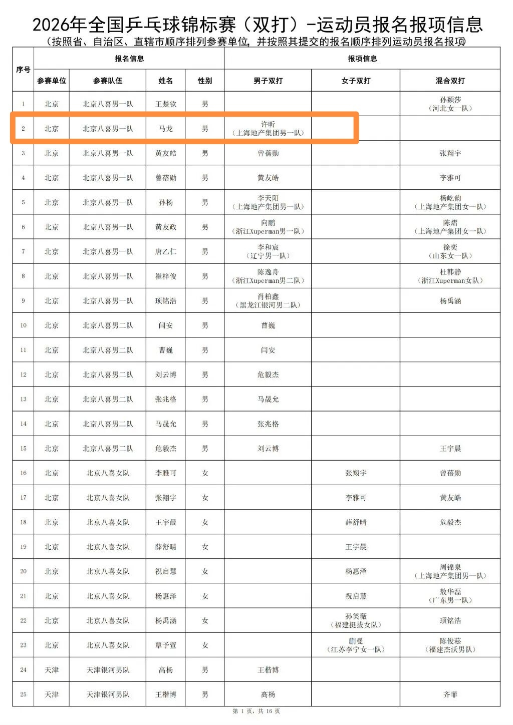 老瓦打到50才退的，倪夏莲61还上奥运，马龙才38，正是闯的年纪，这才哪到哪哦？