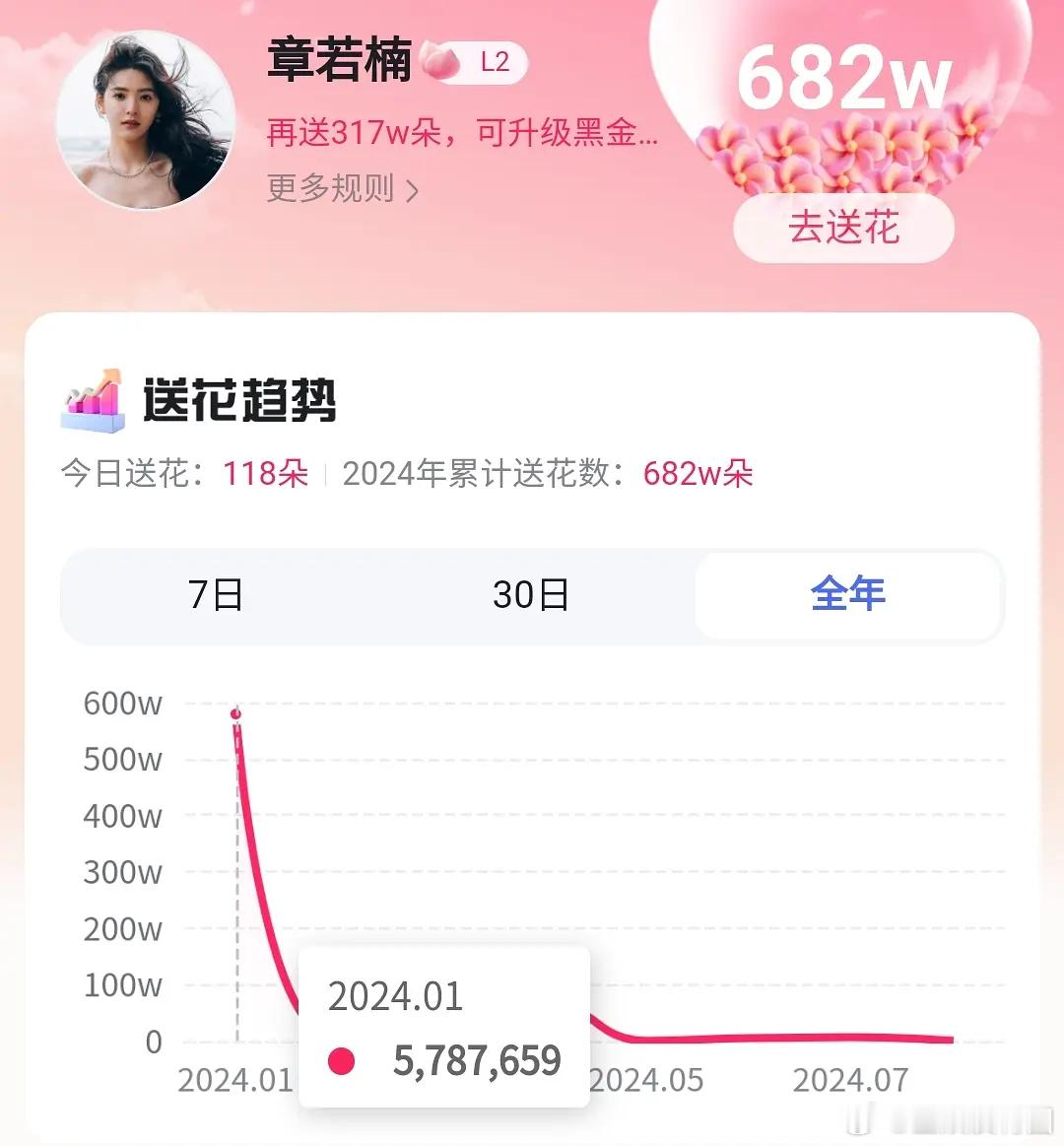 这[开摆][开摆][开摆]章若楠抖受粉丝喜欢不行嘛。。。 作品方面也在努力了[可