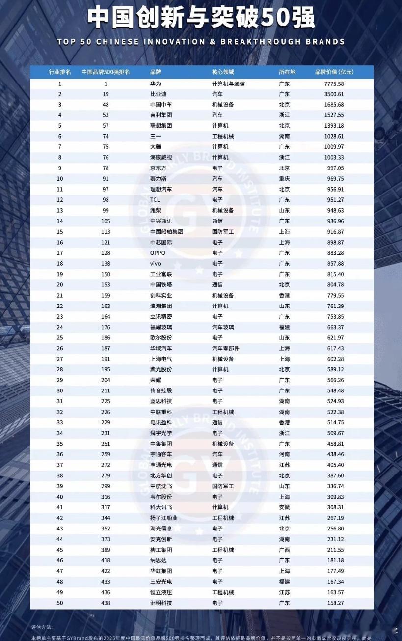 这榜单来挑事的吧[费解]纽北第一呢？ ​​​