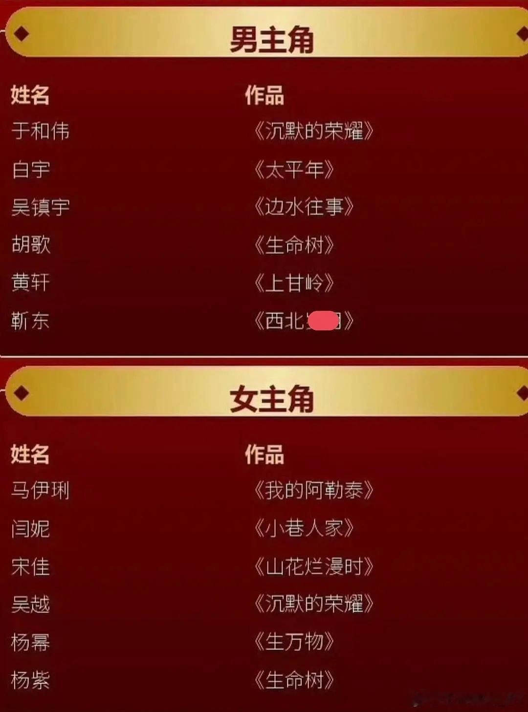 金鹰奖狼来了金鹰奖狼来了小巷人家 生命树 沉默的荣耀 国色芳华 我的阿勒泰 山花