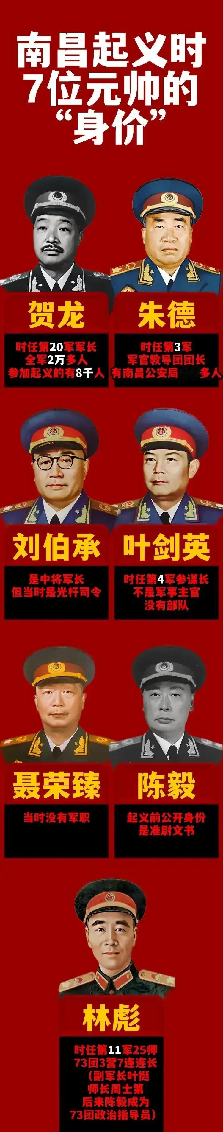 南昌起义时7位元帅的“身价”一览

贺龙：当年31岁，贡献了8000士兵；
朱德