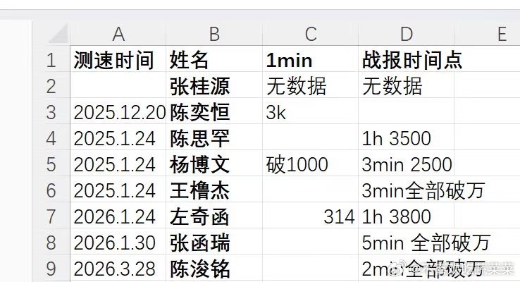 tg 一班测速汇总 