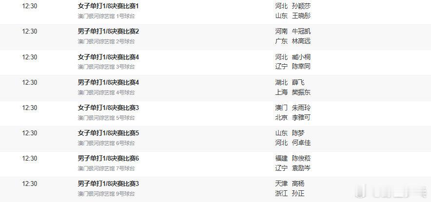 12:30 女单1/8 1号台 孙颖莎vs王晓彤 12:30 男单1/8 2号台