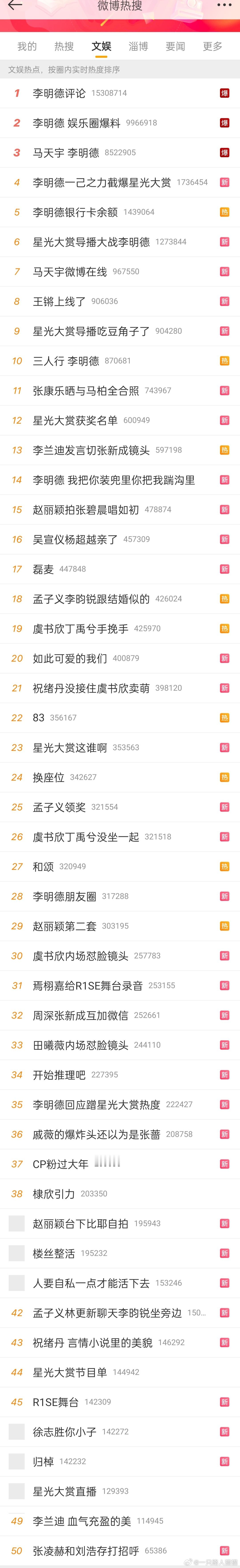 李明德目前已经有13个热搜了，前🔟里面9️⃣个都是他，这场战争应该是李明德赢了