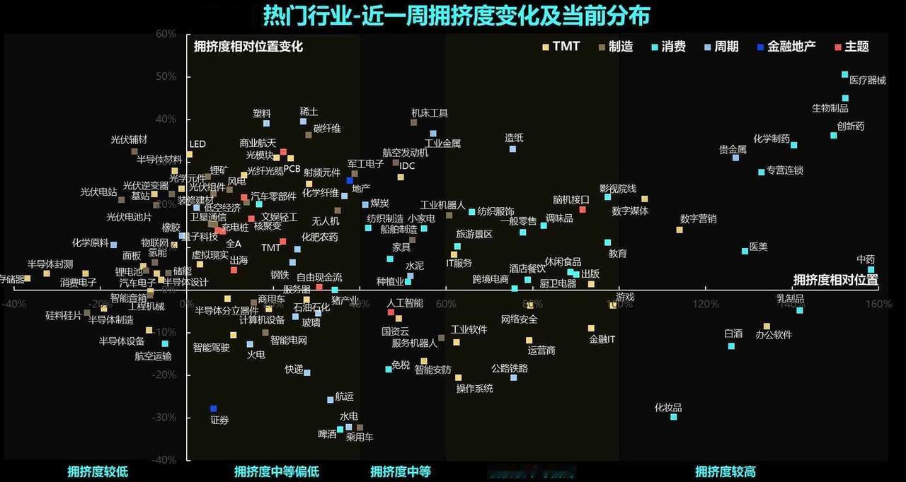 “电风扇行情”特征突出，如图所示，这是近一周的热点变化图，很明显切换加快了，甚至