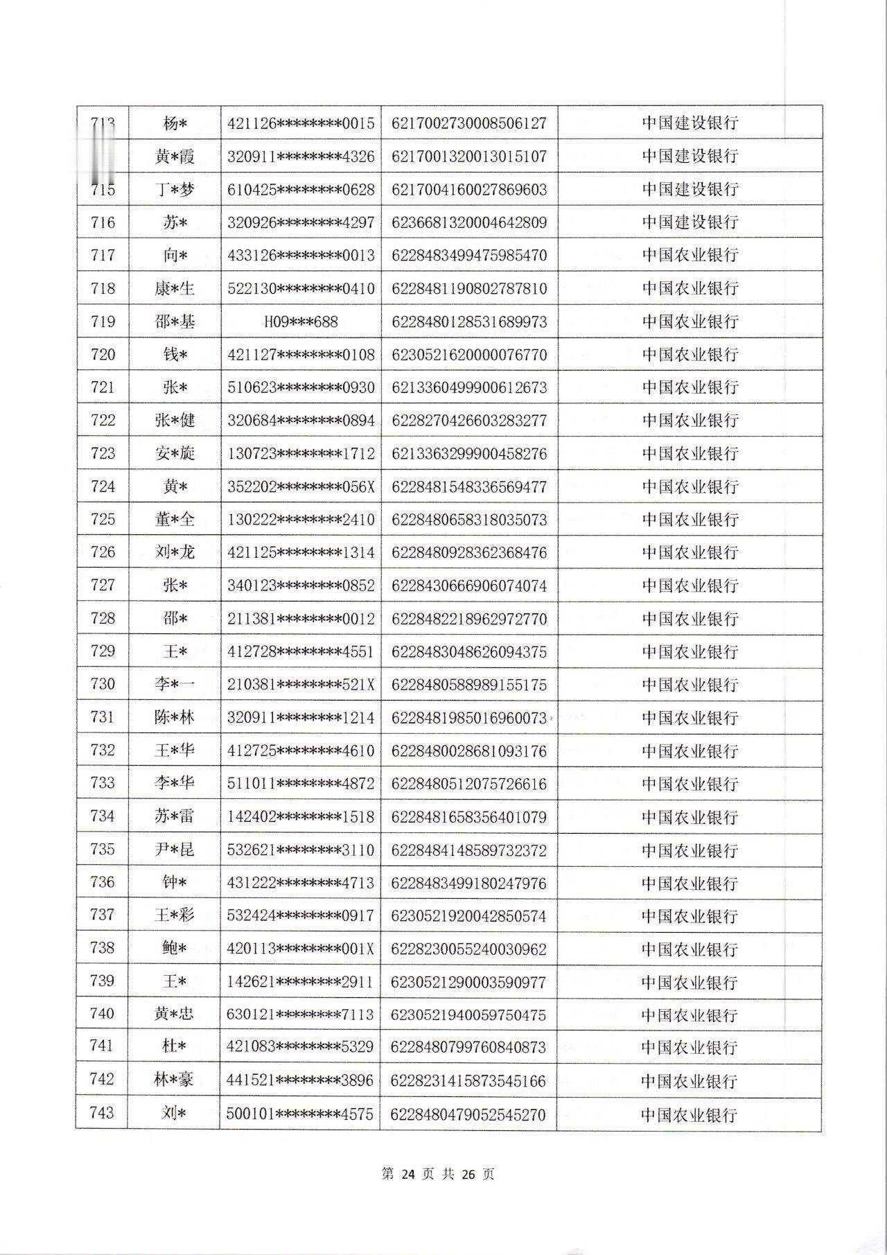 这796个银行账户被冻结! 警方通告: 请尽快配合调查! 有你吗?