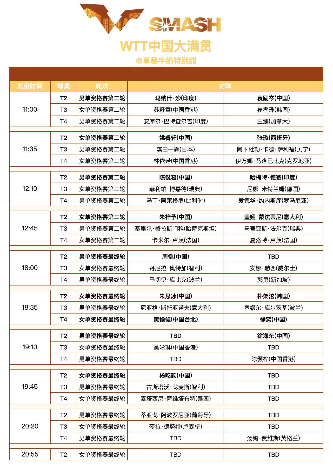 WTT中国大满贯丨9月27日资格赛赛程11:00 T2 袁励岑🇨🇳VS玛纳什