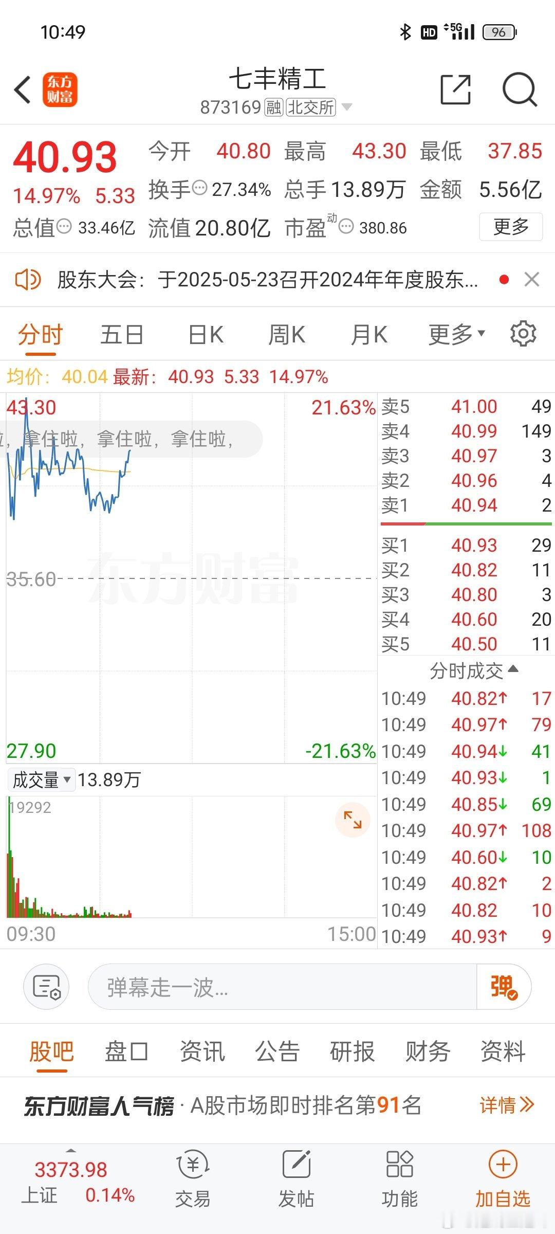 老王跟踪的873169七丰精工，今天大幅高开震荡，建议持有的朋友，把握机会逢高适