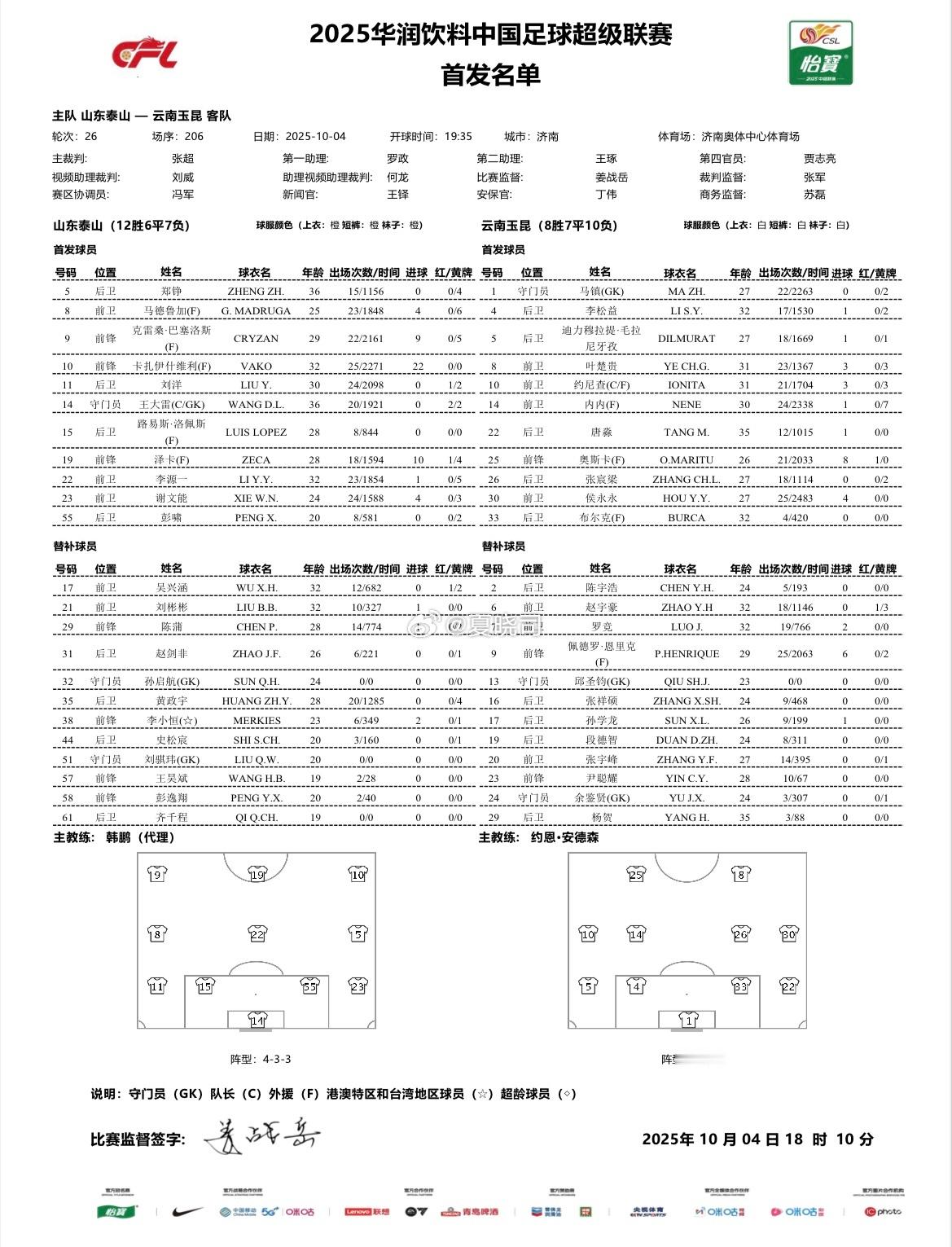 泰山队首发来了 ​​​