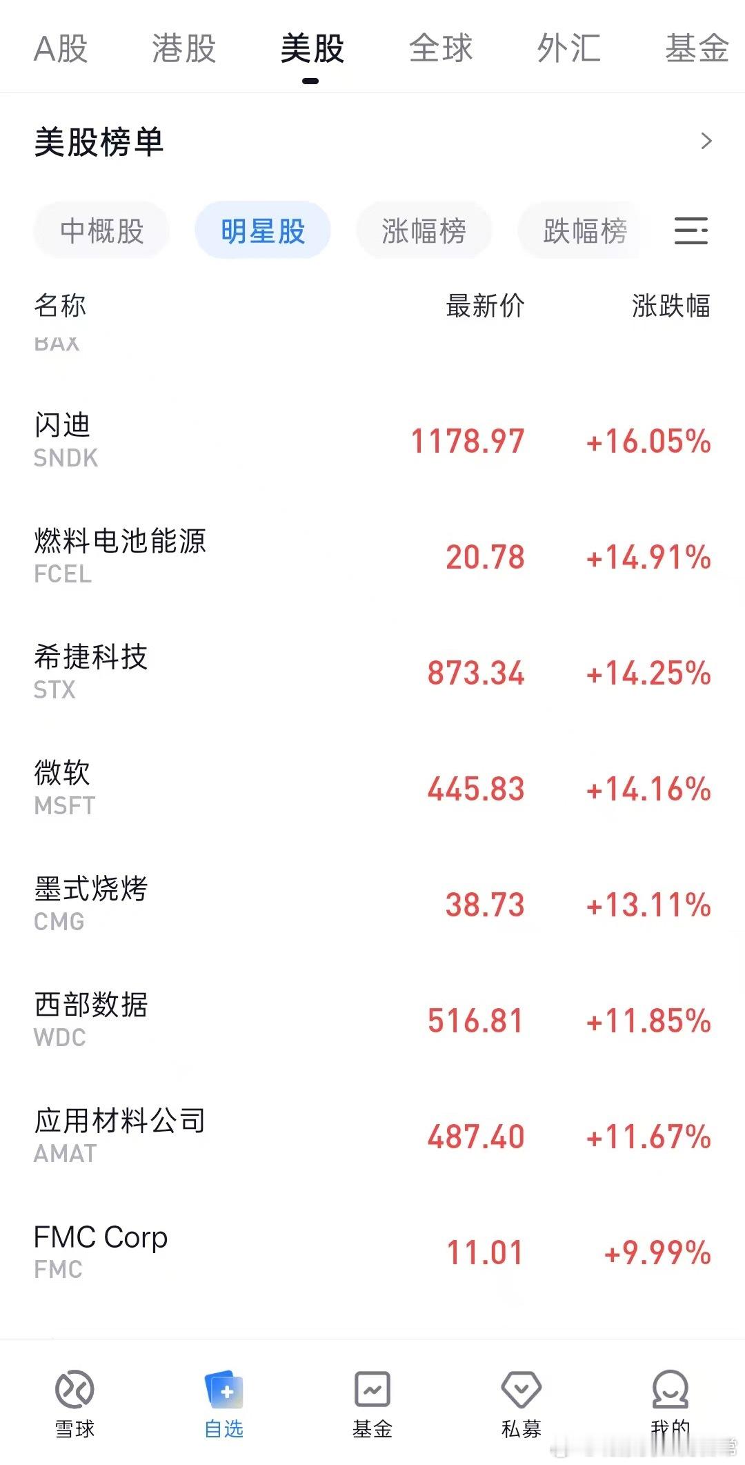美国经济数据不及预期，科技小登迎来呼吸权了……（不作为投资依据） 