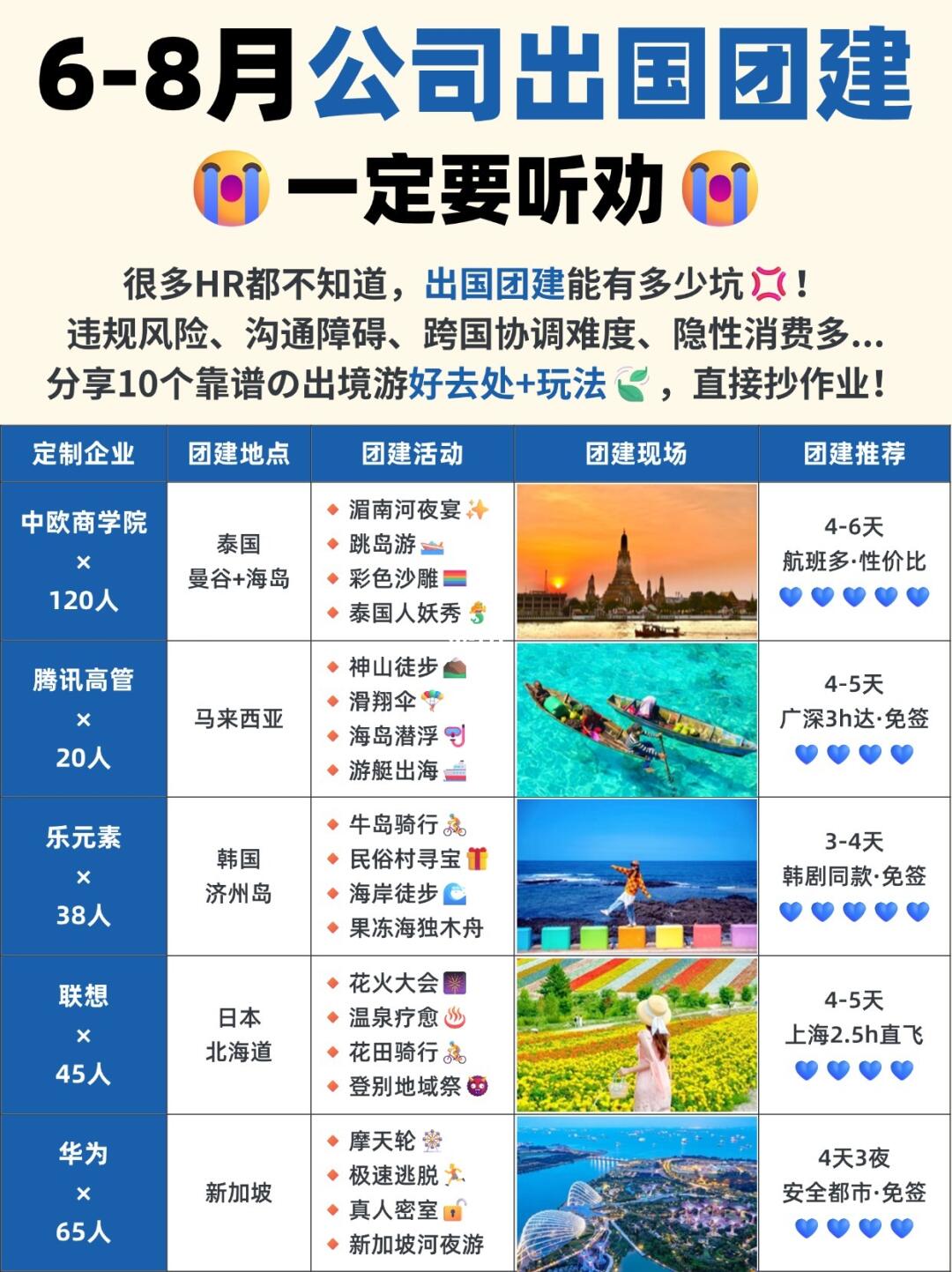 6-8月公司出国团建｜大厂同款HR直接抄作业