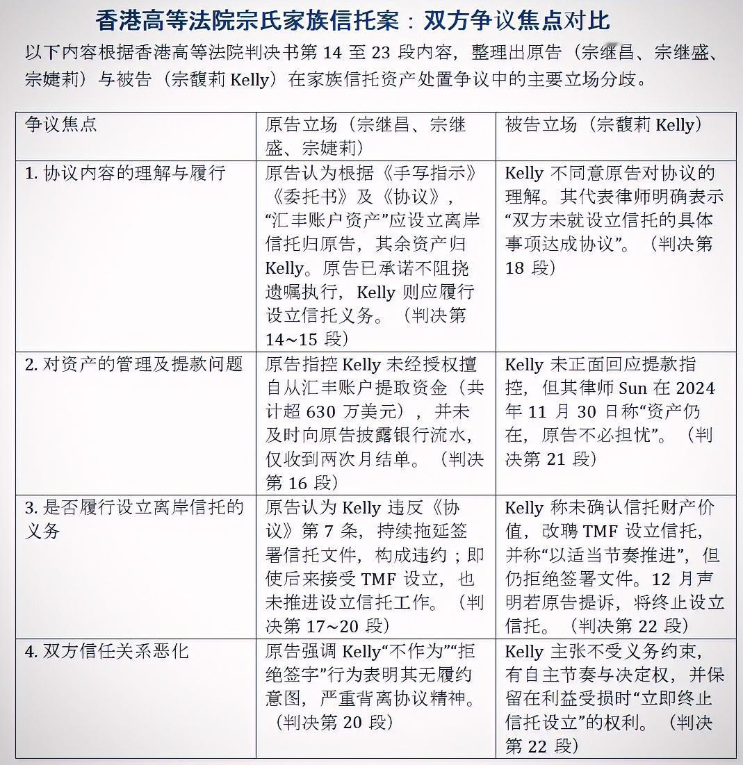宗氏信托资产界定有争议宗馥莉试图增加自身子女为信托受益人？“宗馥莉提议在信托契据