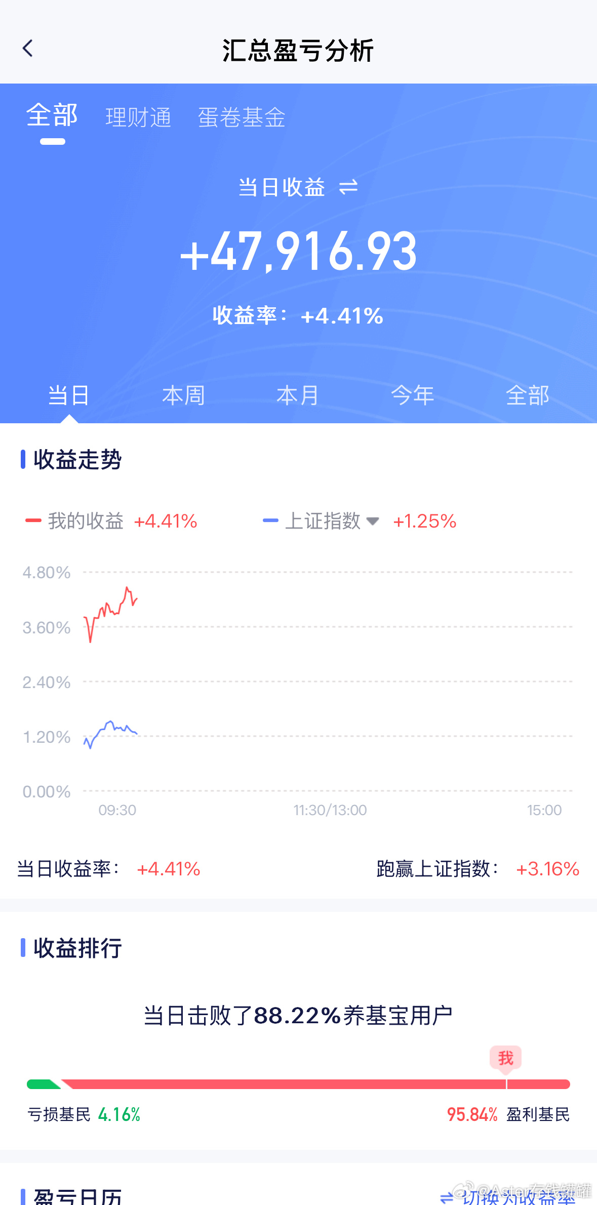 稳住的话，有望收益新高。