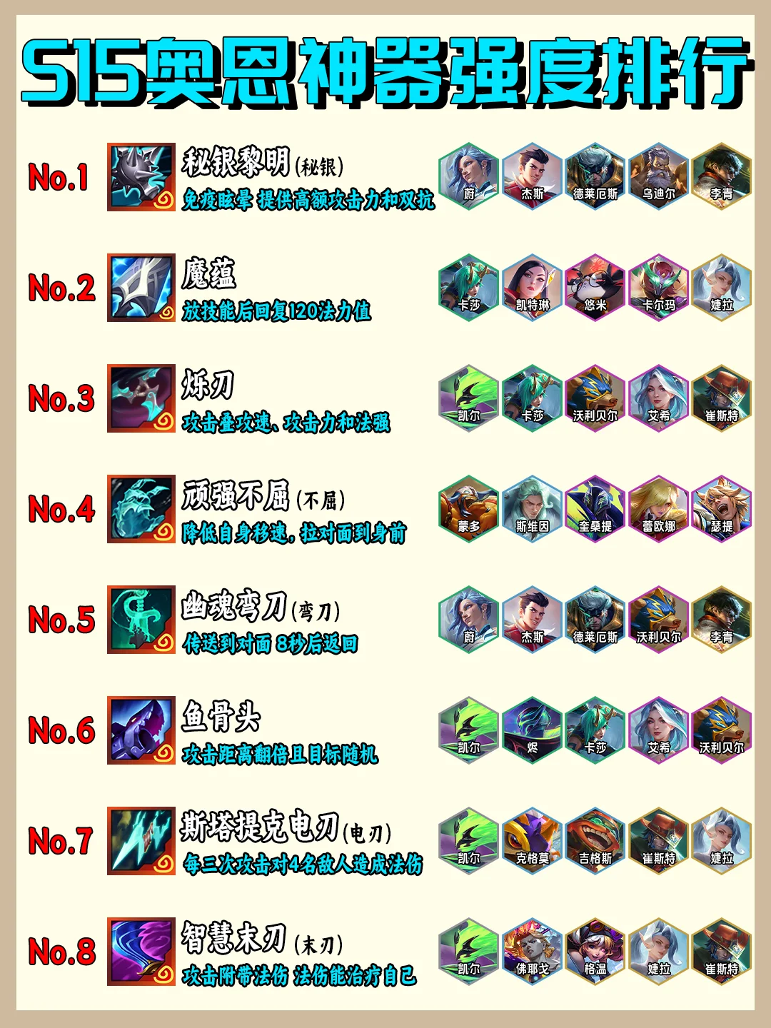 S15奥恩神器强度排行以及最适配棋子！