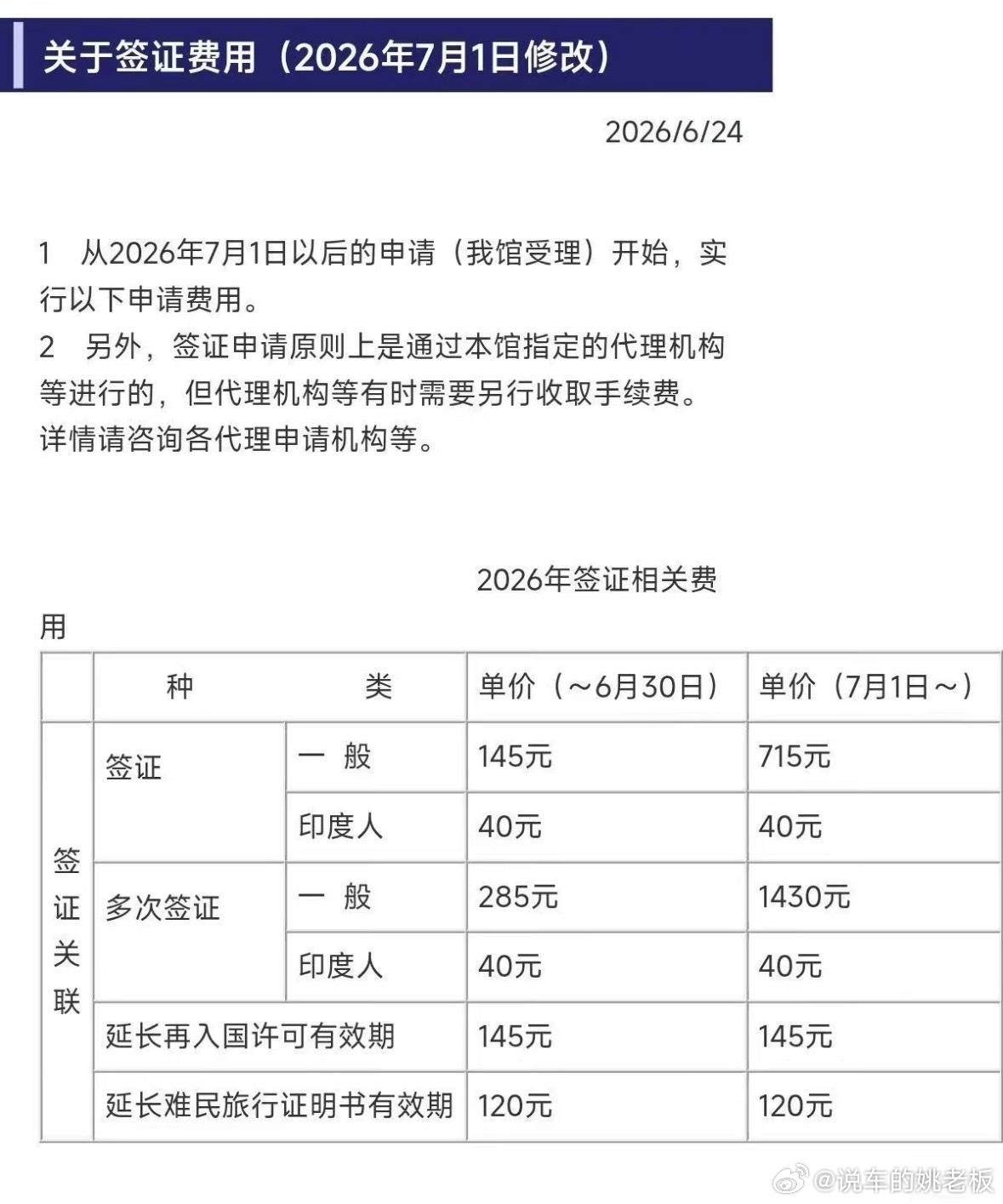 中国人赴日签证715元印度40元7月1日起日本对华单次签证费涨至715元，涨幅达
