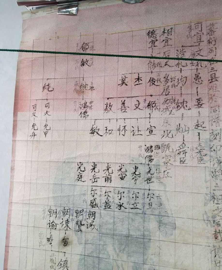 张家洼张氏首抄族谱品读记
 
莱芜区张家洼张氏一族，自明初迁居本地，至今已有近六