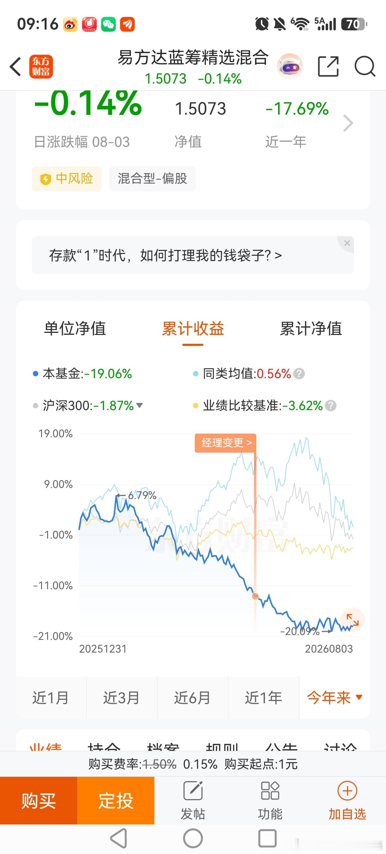 这个易方达蓝筹精选， 2021年的网红基金，扛了三年，扛到今年5月下旬，终于扛不