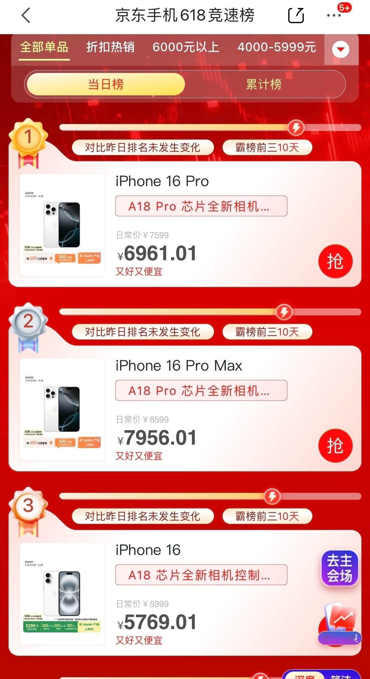 降价后的果子恐怖如斯啊，直接霸榜了[允悲]新出的机器都干不过一点 ​​​