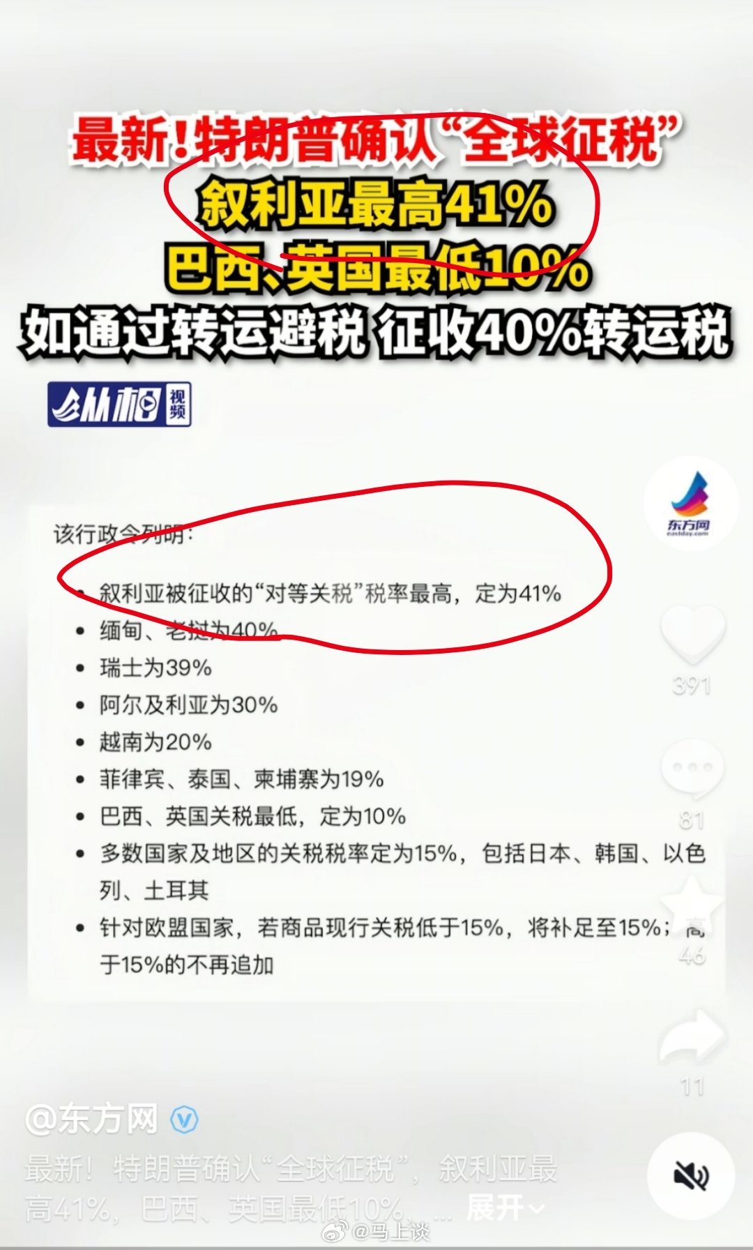叙利亚不是都文明了么，怎么对等关税还是最高？[疑问]特朗普上调一连串关税关税 ​