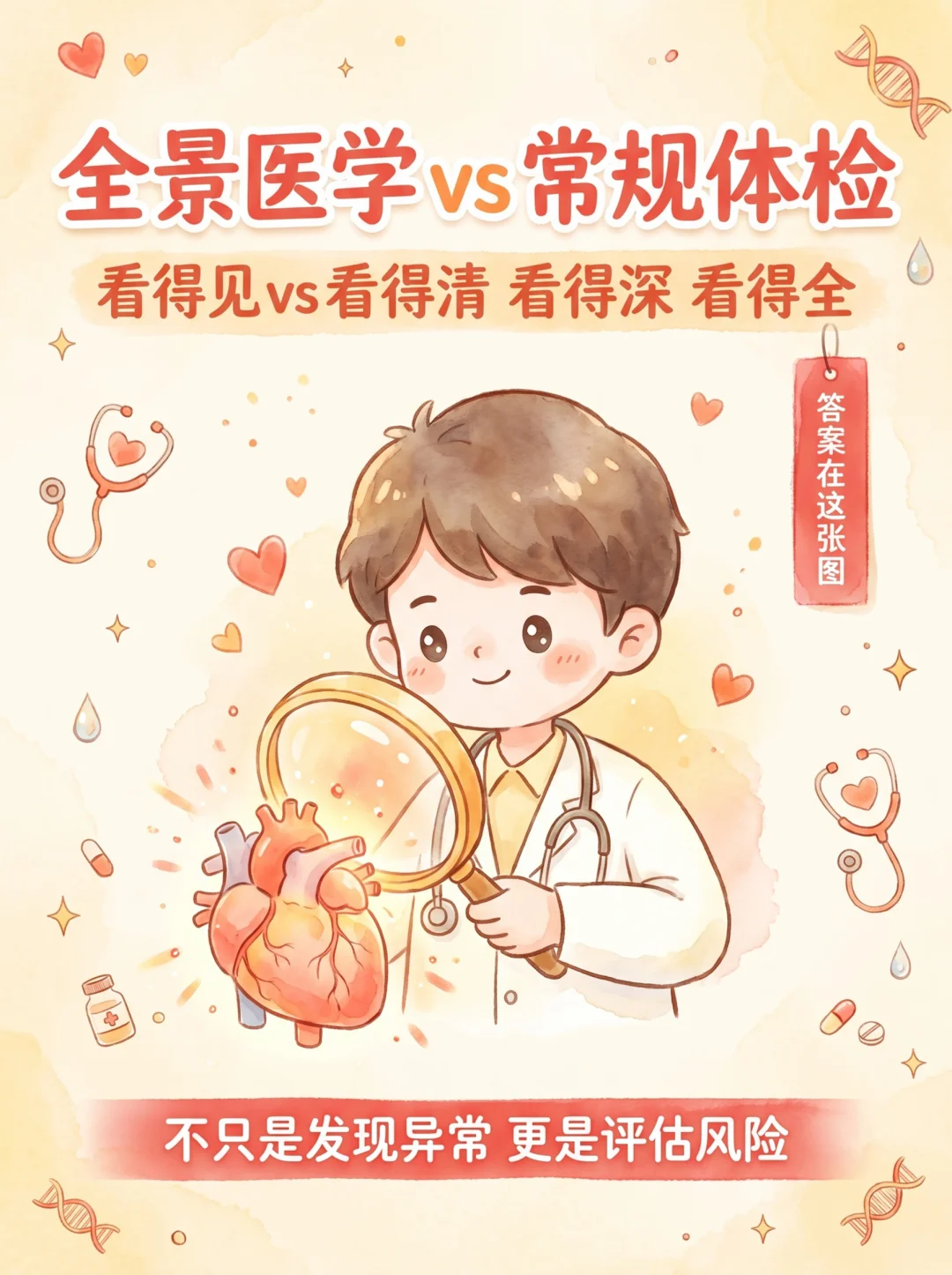 为什么全景医学能发现"别人发现不了的"？