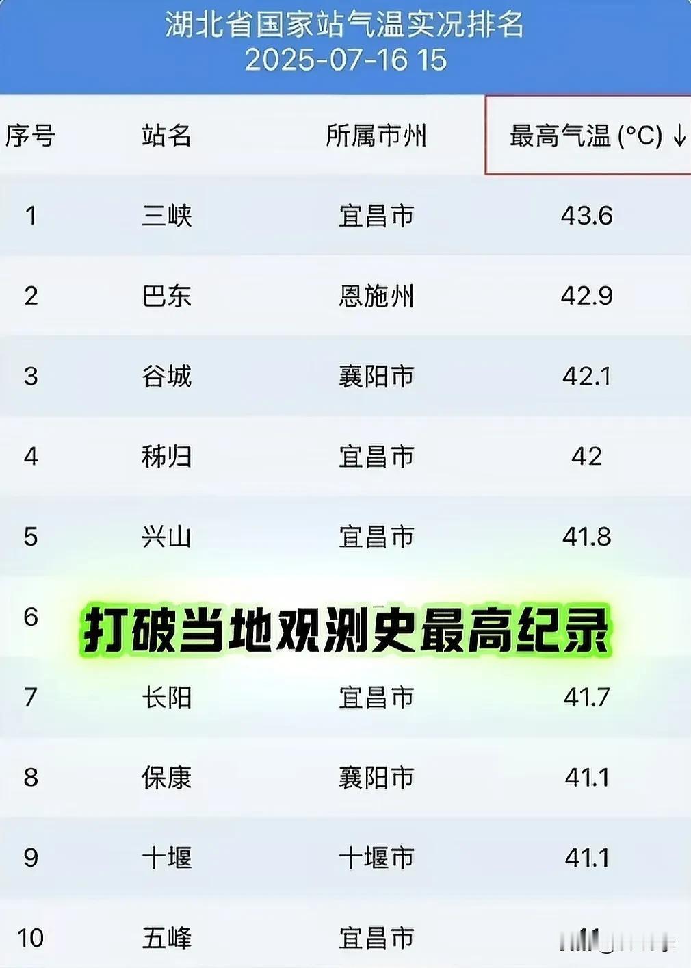 我见到报出来最高的