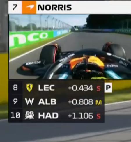 乐扣最后一圈受到乱流影响，直接回去了。。。F12025F1加拿大大奖赛 ​​​