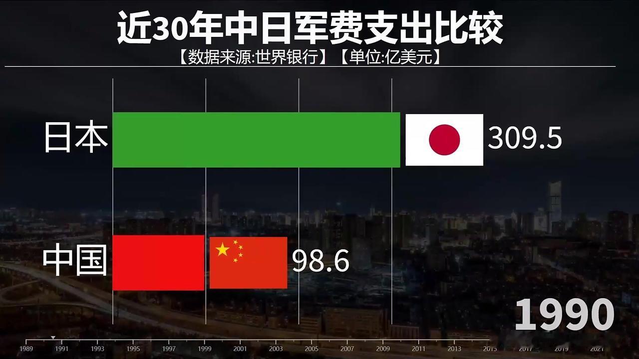 日本军费破9万亿日元，2%GDP占比背后有何图谋？
12月26日，日本内阁会议批