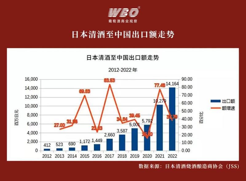 ‘核废水’背景下酿出来的酒，有什么好喝的，真搞不懂中国竟然会是日本清酒最大的海外