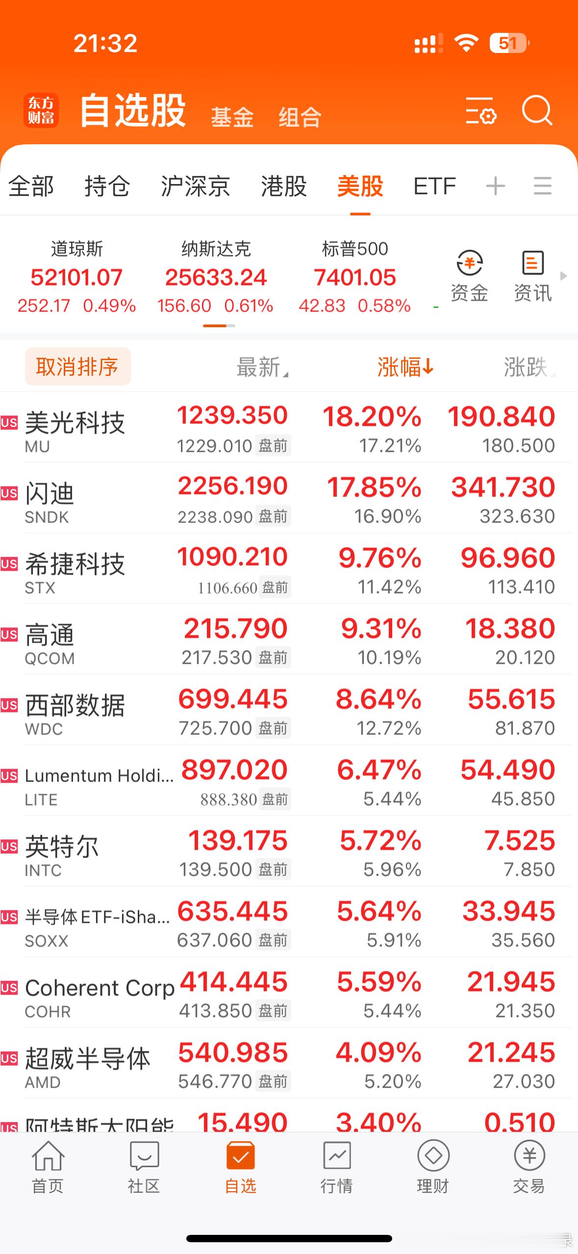 美股开盘了，存储芯片！光通信大涨！闪迪大涨！美光科技大涨！