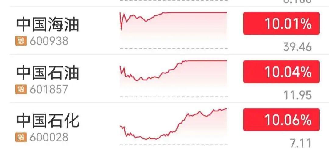 【#三桶油历史首次集体涨停#】3月2日，三大指数涨跌不一，沪指低开高走涨0.47