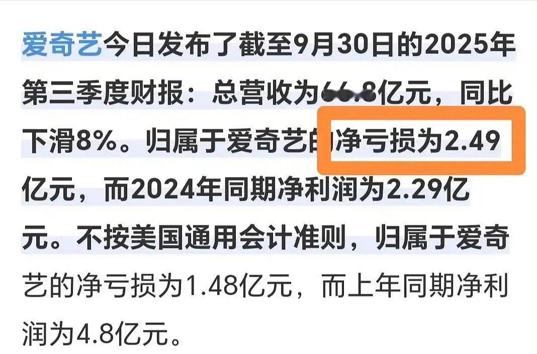 爱奇艺第三季度的财报亏得没眼看了，开机率也爆减，自己废了自己曾经最权威的站内热度