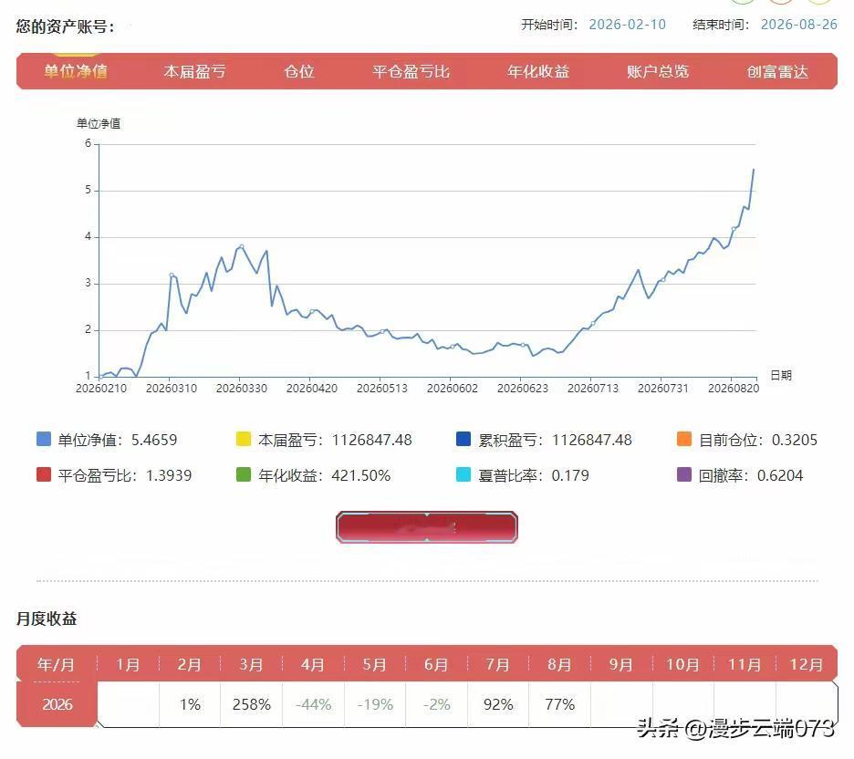 又赚到了一个100万！
我本以为用一年的时间，能赚到100万就很不错了，没想到来