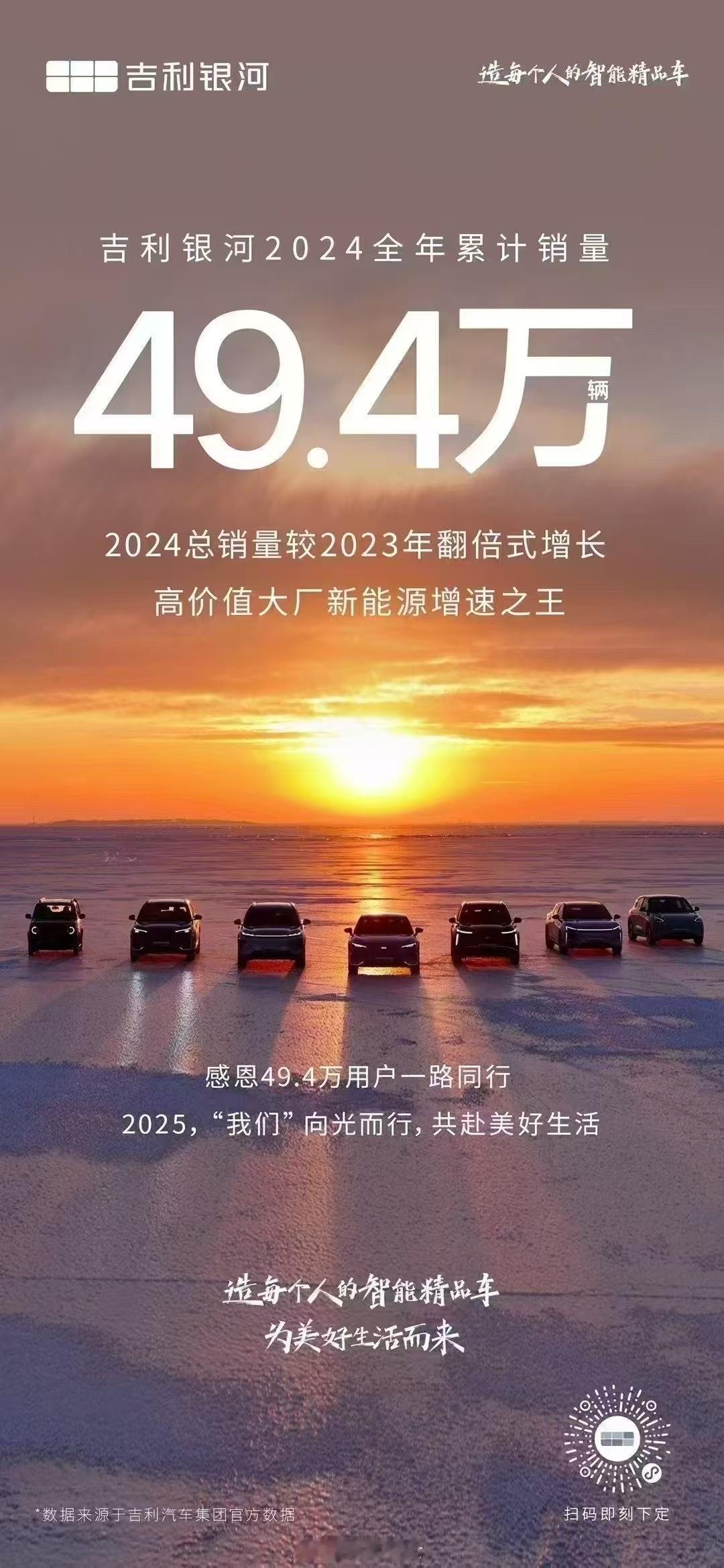 吉利银河2024全年销量494000辆  今日也公布了2024年累计销量，吉利银