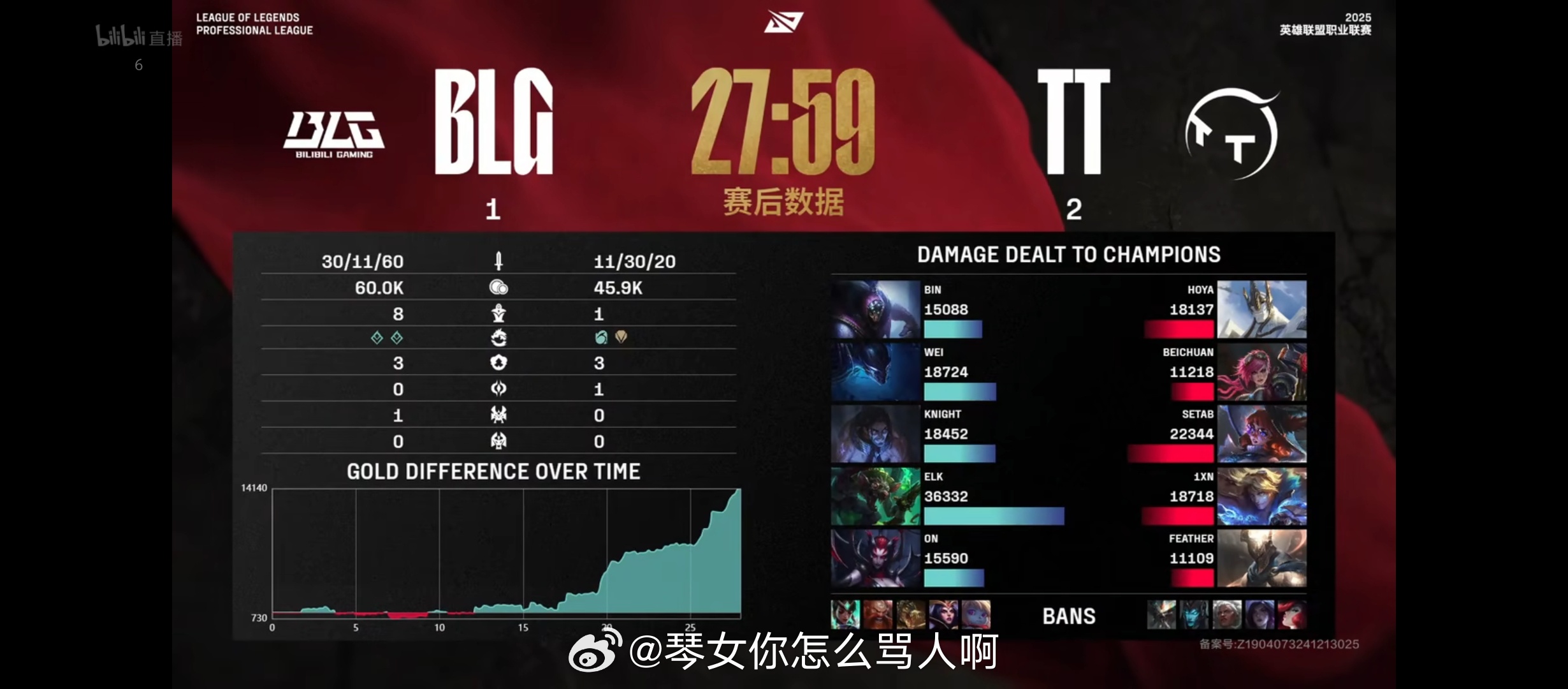 TT 2-1 BLG 英雄联盟[超话]  