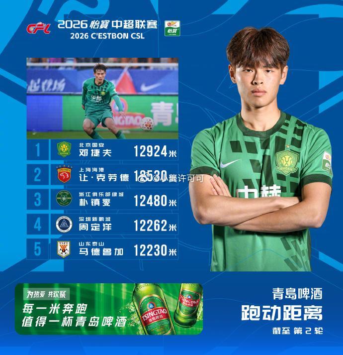 安东尼奥要的胡荷韬接班人来了，18岁，左后卫，跑动距离第一。北京国安